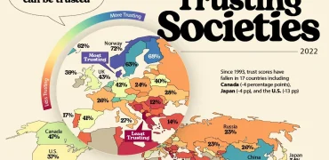 میزان اعتماد مردم به یکدیگر در ۹۰ کشور جهان + اینفوگرافی و جایگاه ایران