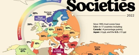 میزان اعتماد مردم به یکدیگر در ۹۰ کشور جهان + اینفوگرافی و جایگاه ایران