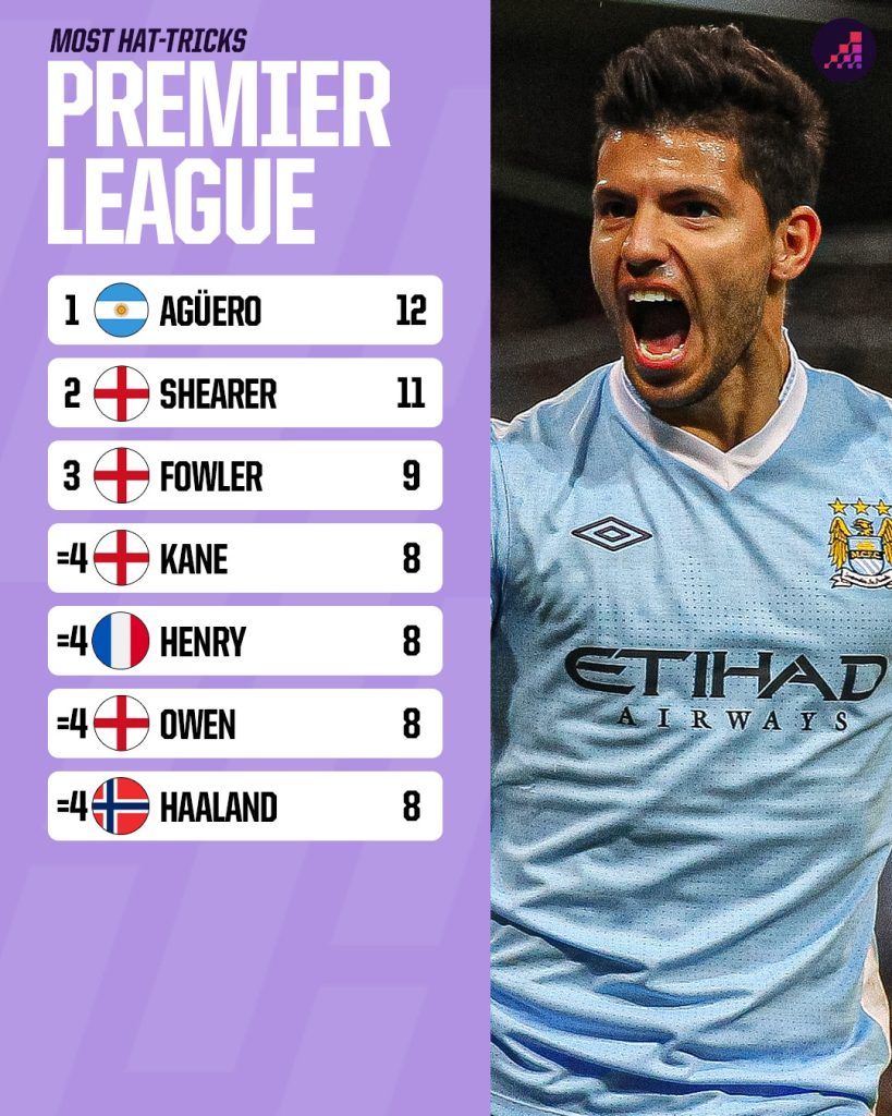 سرخیو آگوئرو