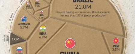 بیشترین سهم کشورها از عناصر نادر خاکی جهان در سال ۲۰۲۵ + اینفوگرافی