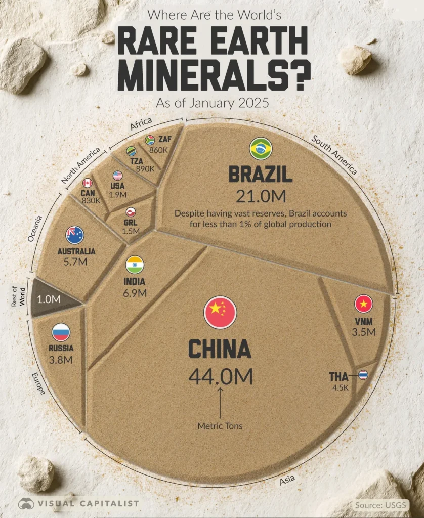 توزیع عناصر نادر خاکی در جهان ۲۰۲۵