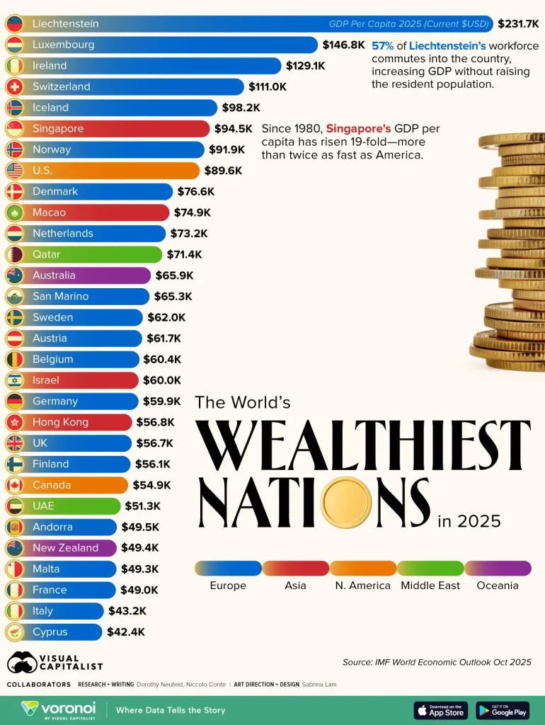 The-Worlds-Wealthiest-Nations-in-2025-770x1024.webp