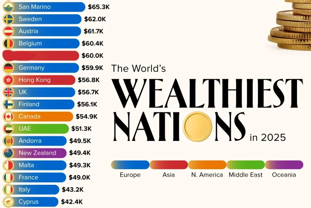 ۳۰ کشور ثروتمند جهان در سال ۲۰۲۵ بر اساس سرانه تولید ناخالص داخلی + اینفوگرافی