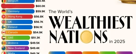 ۳۰ کشور ثروتمند جهان در سال ۲۰۲۵ بر اساس سرانه تولید ناخالص داخلی + اینفوگرافی