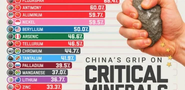 بزرگ‌ترین تولیدکنندگان مواد معدنی نادر در جهان در سال ۲۰۲۴ + اینفوگرافی