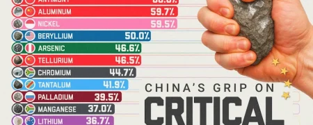 بزرگ‌ترین تولیدکنندگان مواد معدنی نادر در جهان در سال ۲۰۲۴ + اینفوگرافی