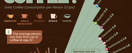 کشورهای دارای بیشترین مصرف قهوه سرانه در سال ۲۰۲۵ + اینفوگرافی
