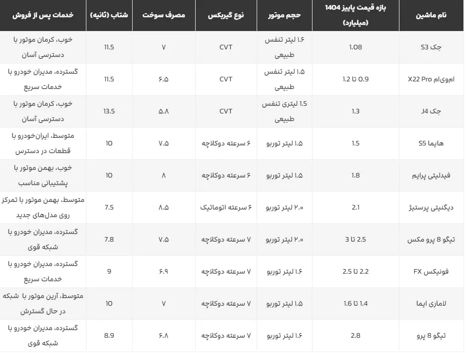  مقایسه‌ بهترین ماشین‌ چینی در ایران