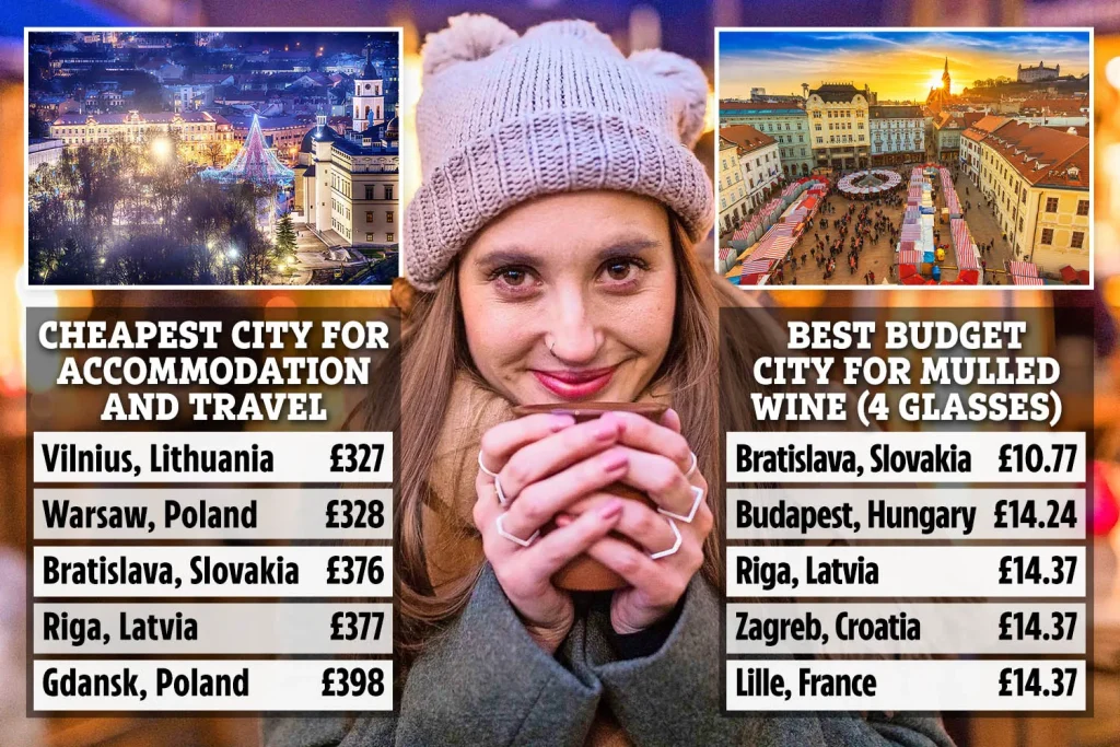 ارزان‌ترین مقصد برای سفرهای کوتاه کریسمسی در سال ۲۰۲۵ کجاست؟