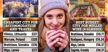 ارزان‌ترین مقصد برای سفرهای کوتاه کریسمسی در سال ۲۰۲۵ کجاست؟