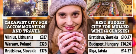 ارزان‌ترین مقصد برای سفرهای کوتاه کریسمسی در سال ۲۰۲۵ کجاست؟