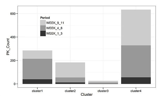 نمودار خشونت بازیکنان در انتهای بازی