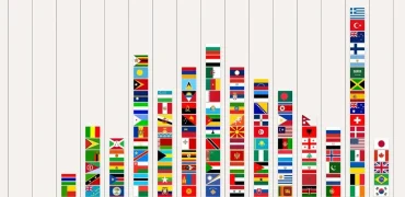 شناخته‌شده‌ترین و نمادین‌ترین پرچم‌ کشورها در جهان بر اساس آرای مخاطبان + اینفوگرافی