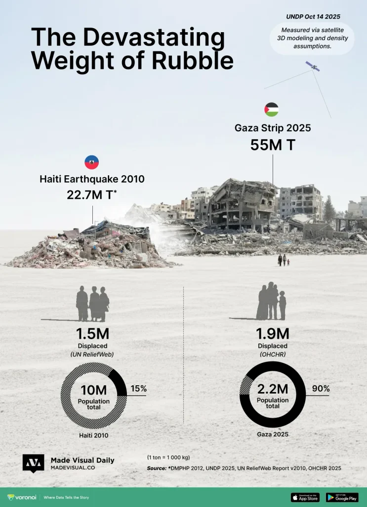 gaza-rubble-visualized-743x1024.webp