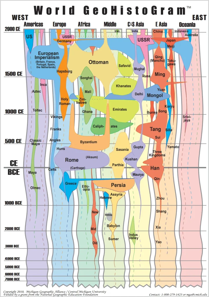 global-empires-timeline-1-720x1024.webp
