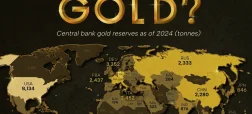 کشورهایی که بیشترین ذخایر طلا را تا سال ۲۰۲۴ در اختیار دارند + اینفوگرافی