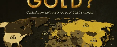 کشورهایی که بیشترین ذخایر طلا را تا سال ۲۰۲۴ در اختیار دارند + اینفوگرافی