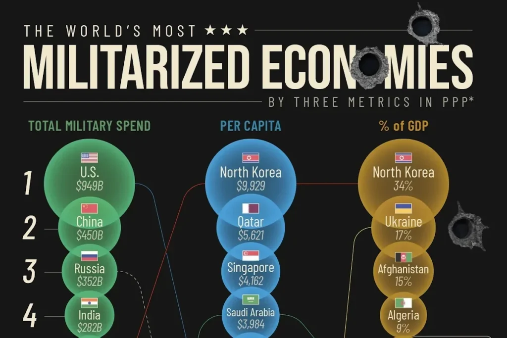 جنگی‌ترین اقتصادهای جهان در سال ۲۰۲۴ بر اساس سه فاکتور کلیدی + اینفوگرافی