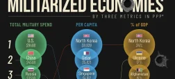 جنگی‌ترین اقتصادهای جهان در سال ۲۰۲۴ بر اساس سه فاکتور کلیدی + اینفوگرافی