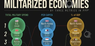 جنگی‌ترین اقتصادهای جهان در سال ۲۰۲۴ بر اساس سه فاکتور کلیدی + اینفوگرافی