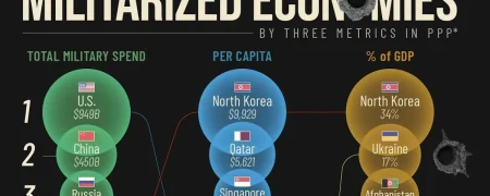 جنگی‌ترین اقتصادهای جهان در سال ۲۰۲۴ بر اساس سه فاکتور کلیدی + اینفوگرافی
