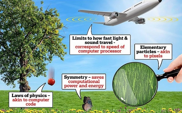 شبیه سازی جهان