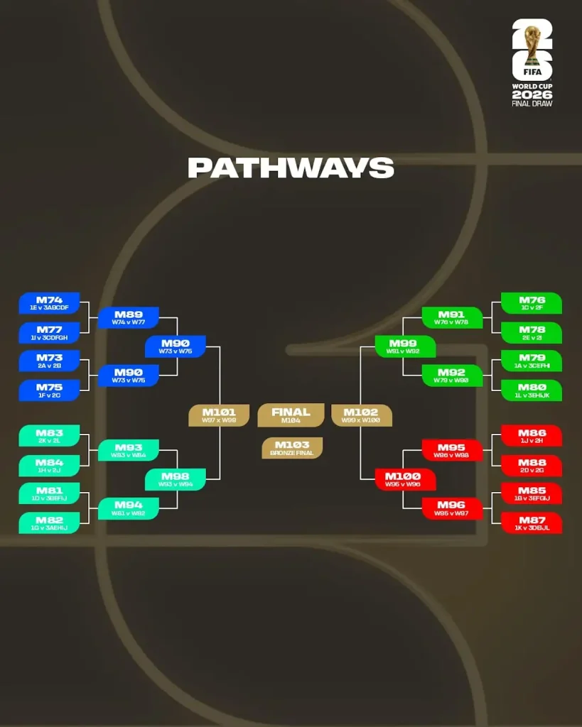 مسیر جام جهانی ۲۰۲۶
