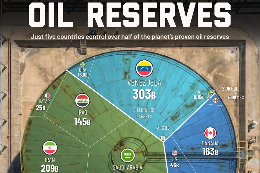 تمام ذخایر نفتی ثابت شده جهان بر اساس کشور تا سال ۲۰۲۴ در یک تصویر + اینفوگرافی