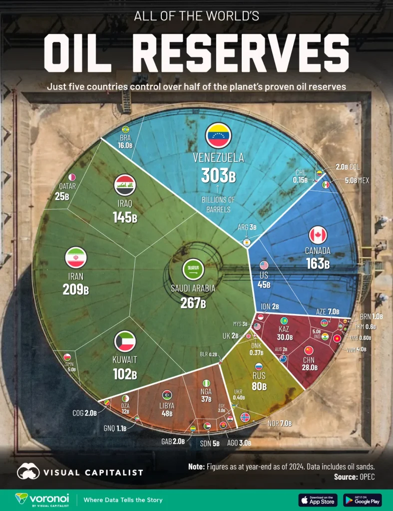 All-of-the-Worlds-Oil-Reserves_Web-787x1024.webp