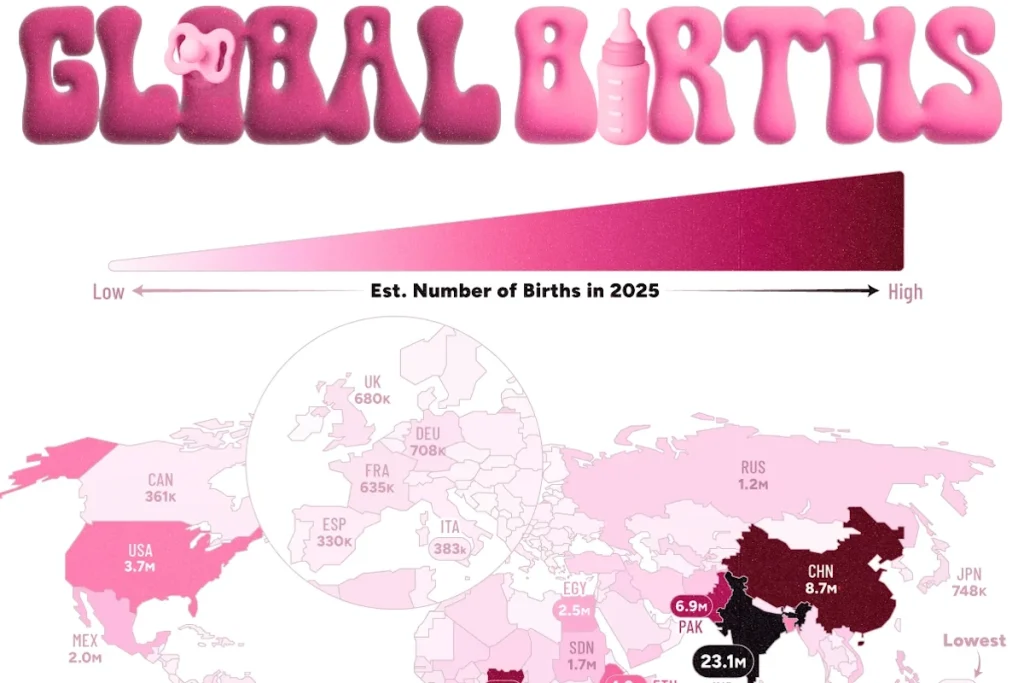 تعداد نوزادان متولد شده در کشورهای مختلف جهان در سال ۲۰۲۵ + اینفوگرافی