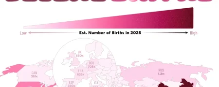 تعداد نوزادان متولد شده در کشورهای مختلف جهان در سال ۲۰۲۵ + اینفوگرافی