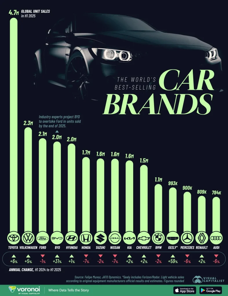 Cars_Best-Selling-Brands_02-web-787x1024.webp