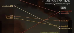 سرانه انتشار گازهای گلخانهای در کشورهای عضو گروه ۲۰ از ۱۹۹۰ تا ۲۰۲۴ + اینفوگرافی