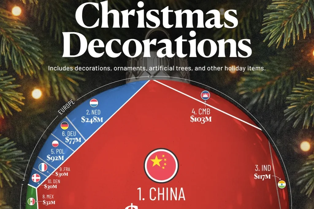 ۱۰ کشوری که بیشترین صادرات کالاهای مرتبط با تزئینات کریسمس را دارند + اینفوگرافی