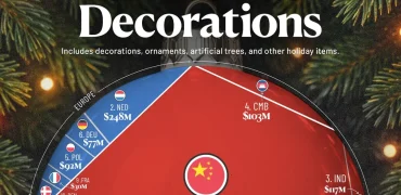 ۱۰ کشوری که بیشترین صادرات کالاهای مرتبط با تزئینات کریسمس را دارند + اینفوگرافی