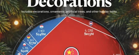 ۱۰ کشوری که بیشترین صادرات کالاهای مرتبط با تزئینات کریسمس را دارند + اینفوگرافی