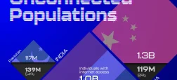 جمعیت بدون دسترسی به اینترنت در کشورهای مختلف