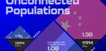 کشورهایی که بالاترین جمعیت آفلاین بدون دسترسی به اینترنت را دارند + اینفوگرافی