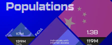 کشورهایی که بالاترین جمعیت آفلاین بدون دسترسی به اینترنت را دارند + اینفوگرافی