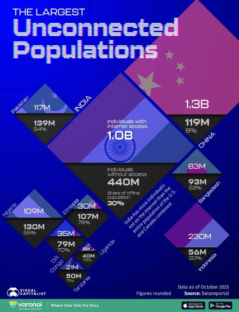 Largest_Unconnected_Populations_SITE-785x1024.webp