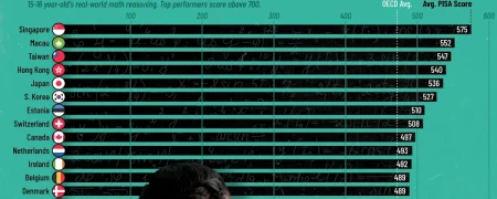 بهترین کشورهای جهان از نظر نمره ریاضی دانش‌آموزان دبیرستانی + اینفوگرافی