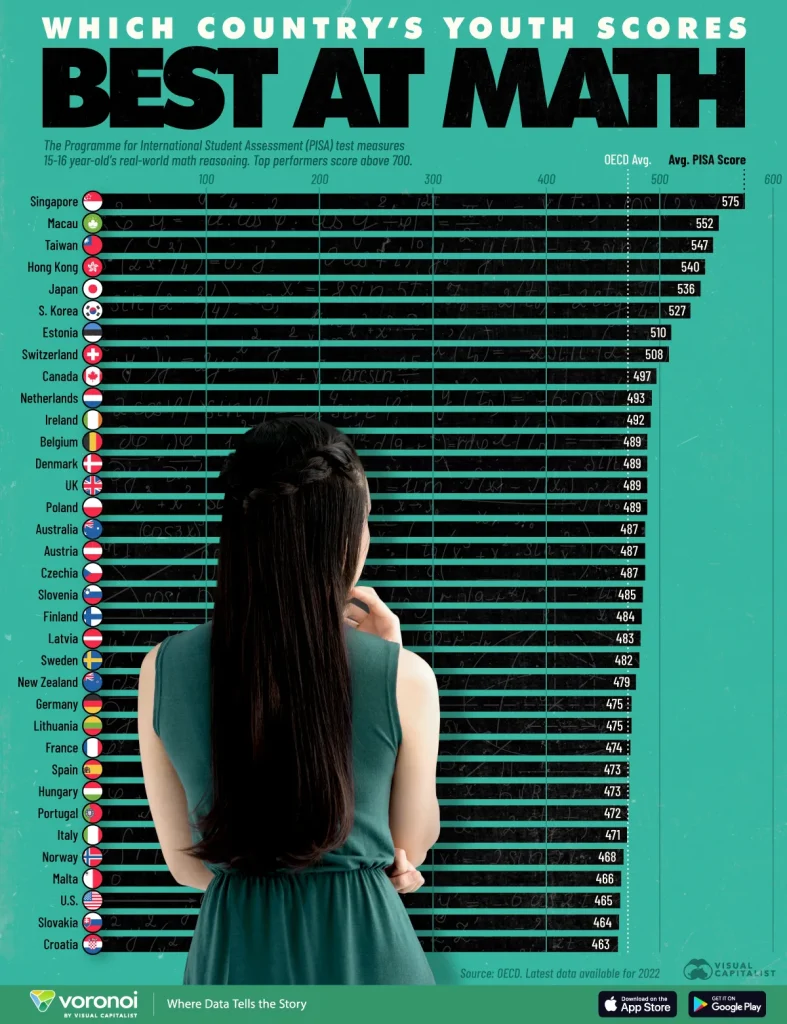 Math-Scores_Global-Youth_02-web-1-787x1024.webp
