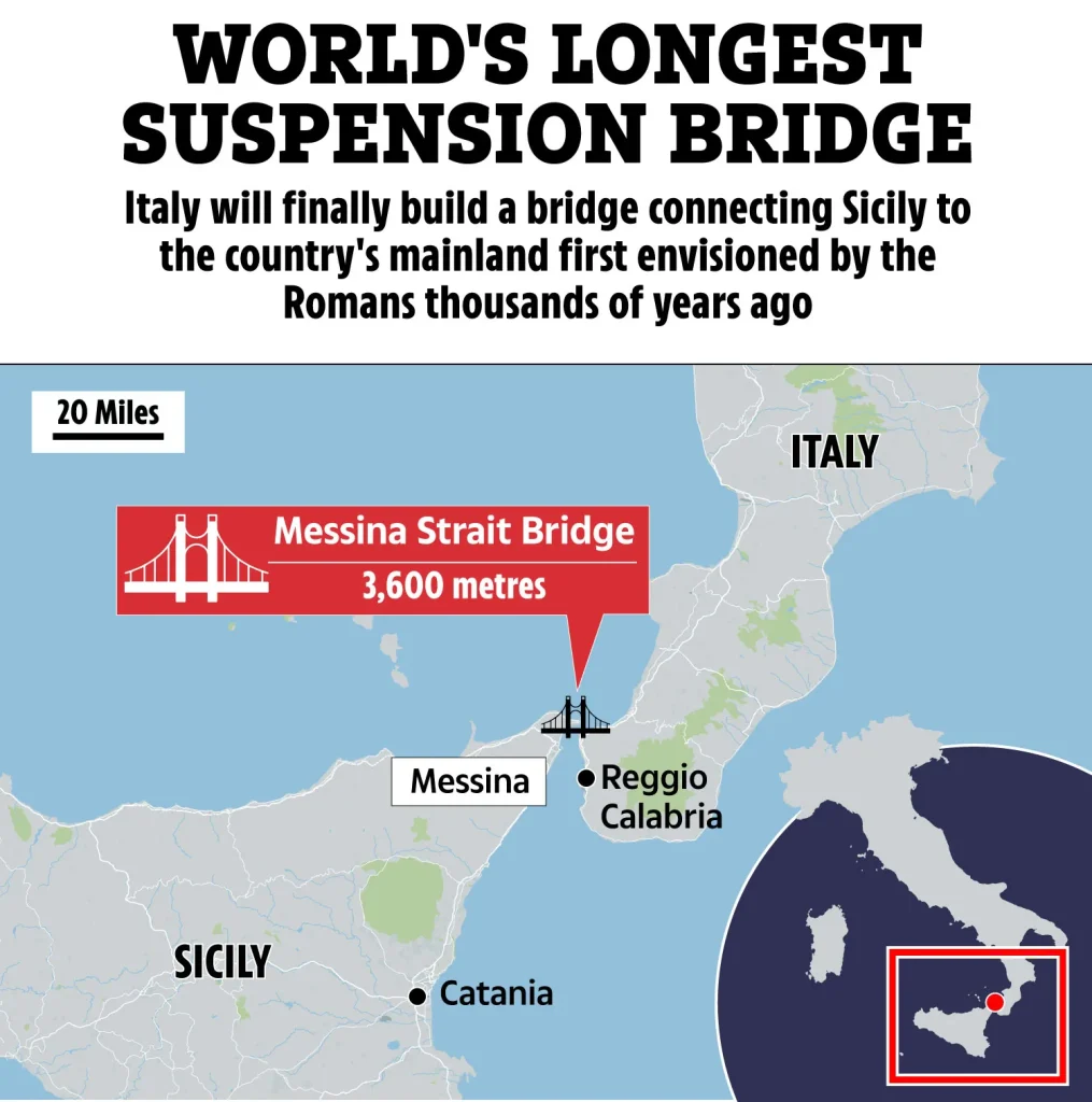 پروژه پل مسینا در ایتالیا