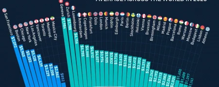 میانگین دستمزد ماهانه در شهرهای بزرگ جهان در سال ۲۰۲۵ + اینفوگرافی