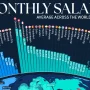 میانگین دستمزد ماهانه در شهرهای بزرگ جهان در سال ۲۰۲۵ + اینفوگرافی