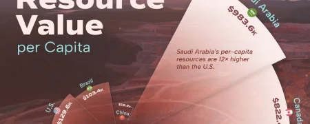 ۱۰ کشور دارای بالاترین ارزش دلاری منابع طبیعی در جهان و سهم هر نفر + اینفوگرافی
