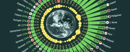 رشد واقعی سرانه تولید ناخالص داخلی ۵۰ اقتصاد برتر جهان از ۲۰۰۰ تا ۲۰۲۵ + اینفوگرافی