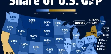 سهم هر یک از ۵۰ ایالت آمریکا از تولید ناخالص داخلی کشور در سال ۲۰۲۵ + اینفوگرافی