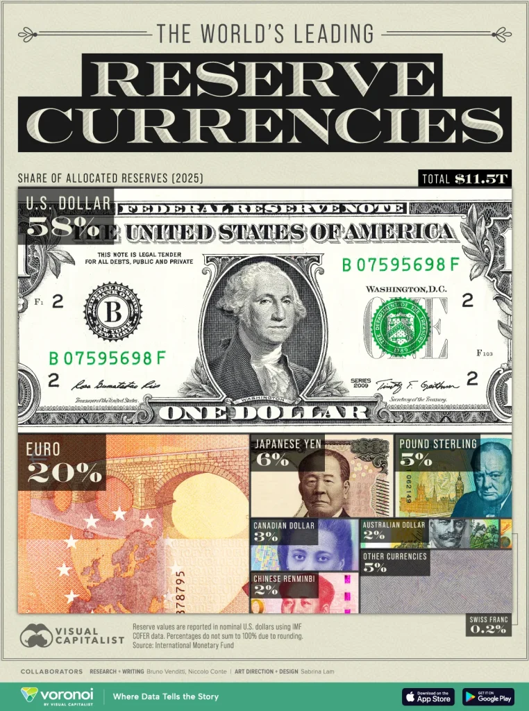 The-Worlds-Leading-Reserve-Currencies_website_Dec23-762x1024.webp