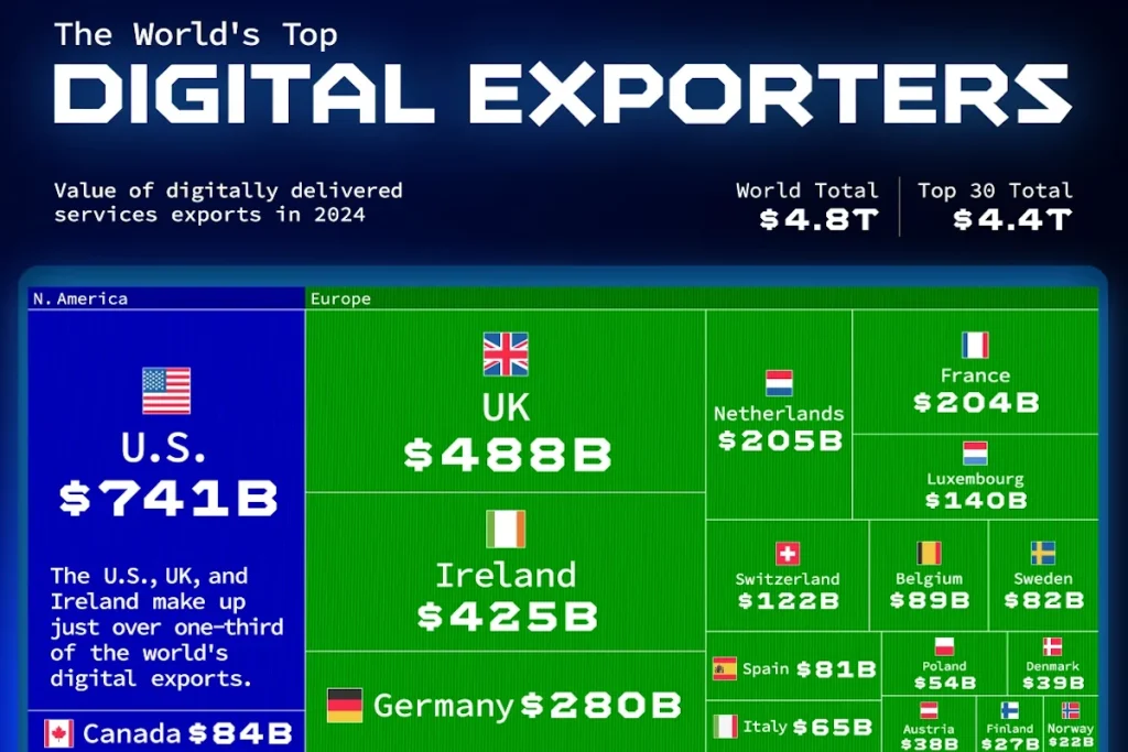 ۳۰ کشور برتر جهان در عرصه صادرات دیجیتال در سال ۲۰۲۴ + اینفوگرافی